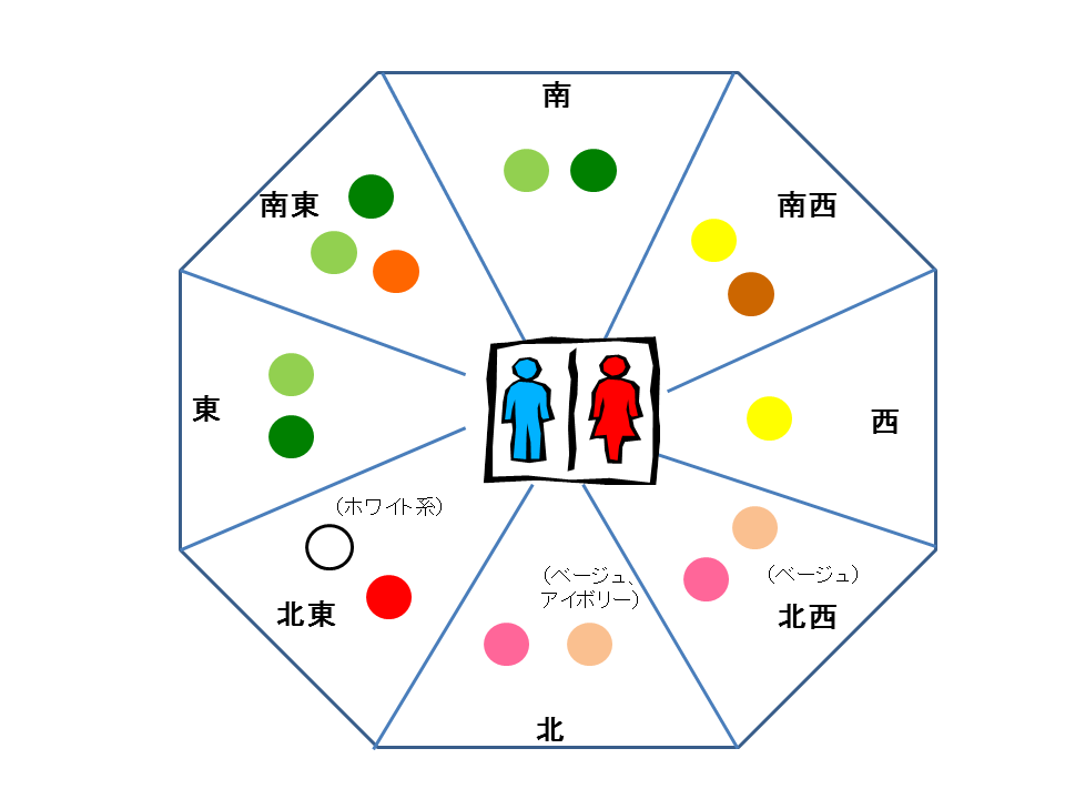 北東 トイレ 風水 Article